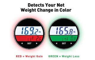 From Best(green light) To Worst(red light)