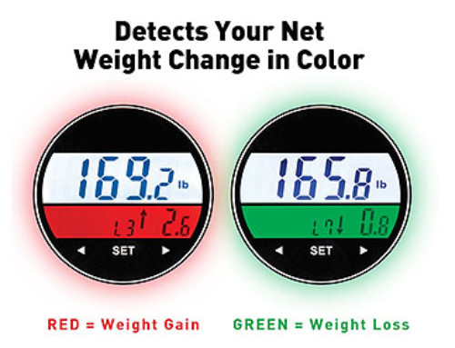 Rating Fats: From Best(green light) To Worst(red light)
